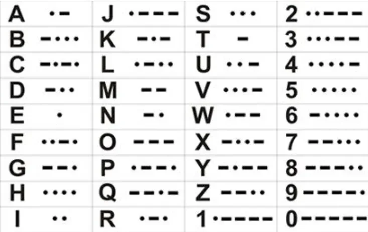 morse code